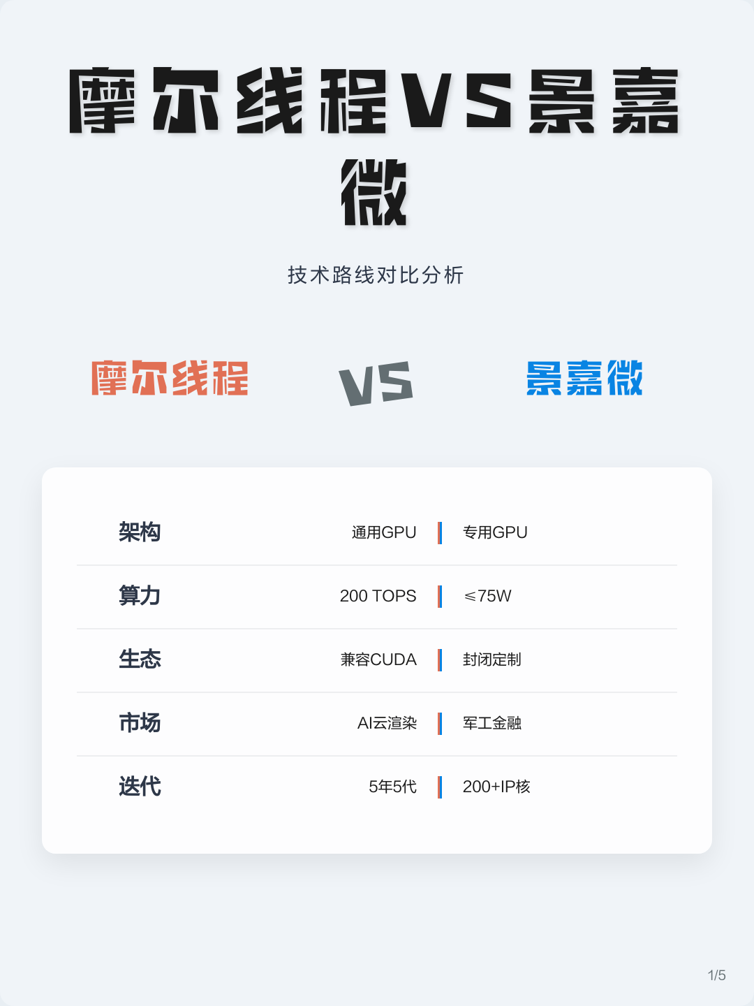 技术路线对比(各种技术路线优劣对比)安阳市