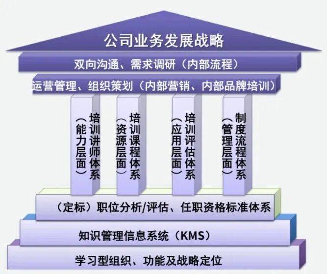 顶层战略架构咨询(顶层战略架构咨询工作内容)安阳市