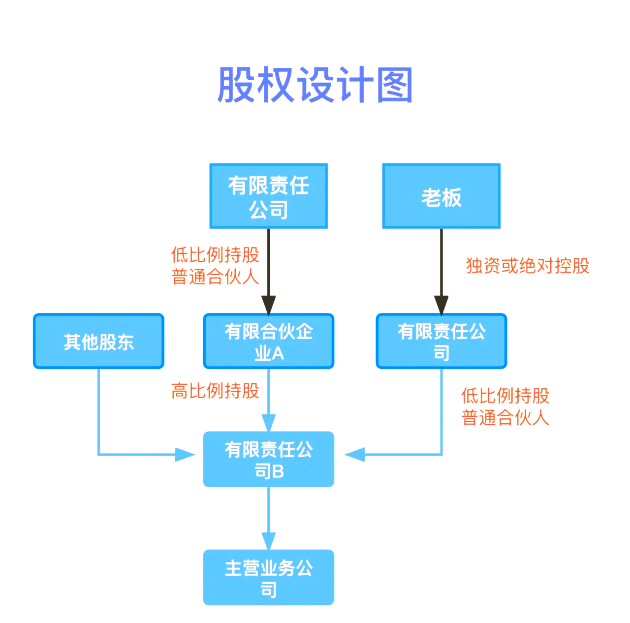 股权设计传承规划(股权设计协议书建议收藏)安阳市 股权设计传承规划(股权设计协议书建议收藏)安阳市