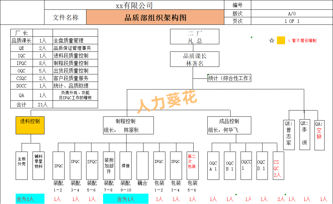 人员整合计划设计(人员整合方案如何写)安阳市