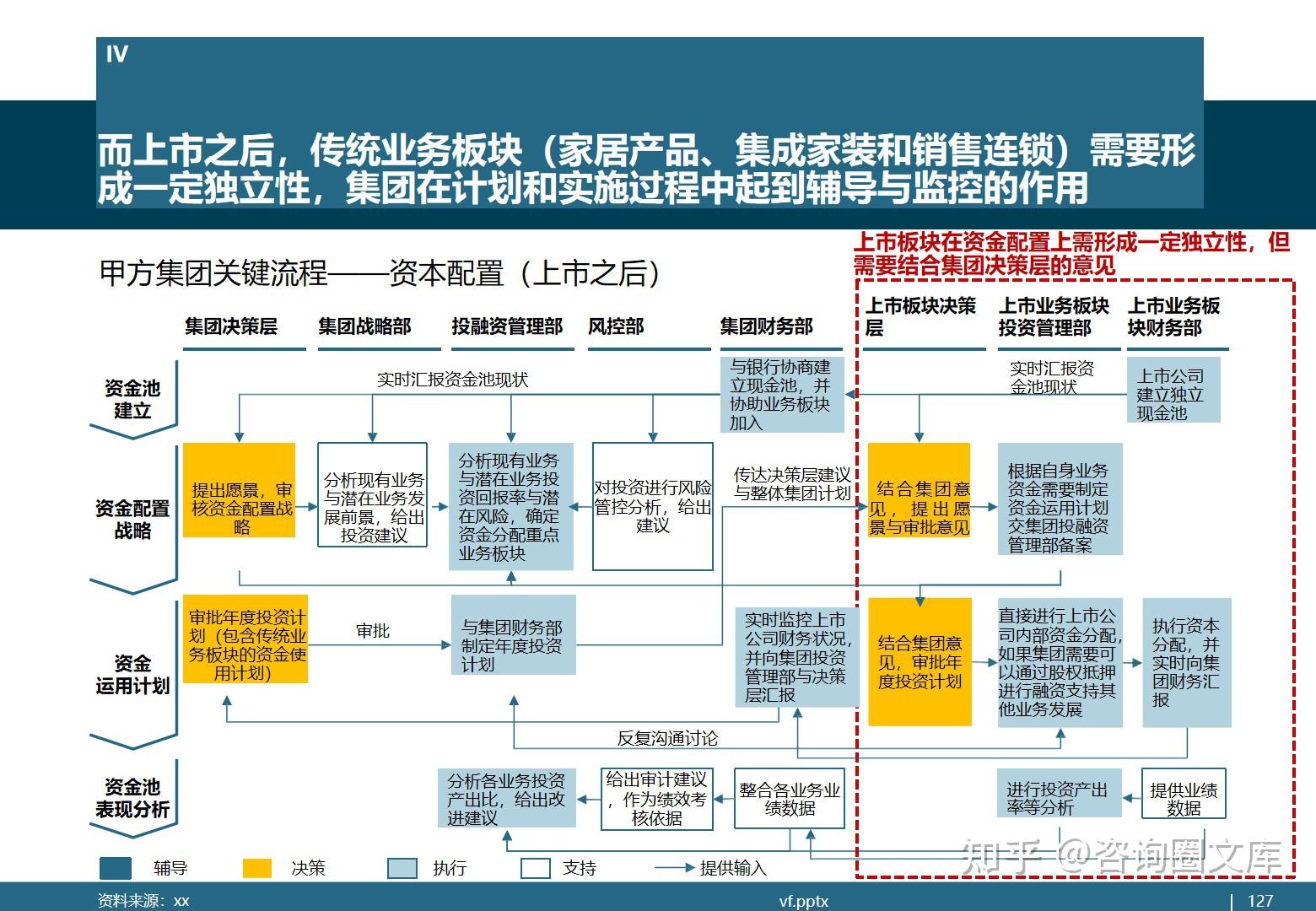 上市板块选择决策(各板块上市条件对比)安阳市