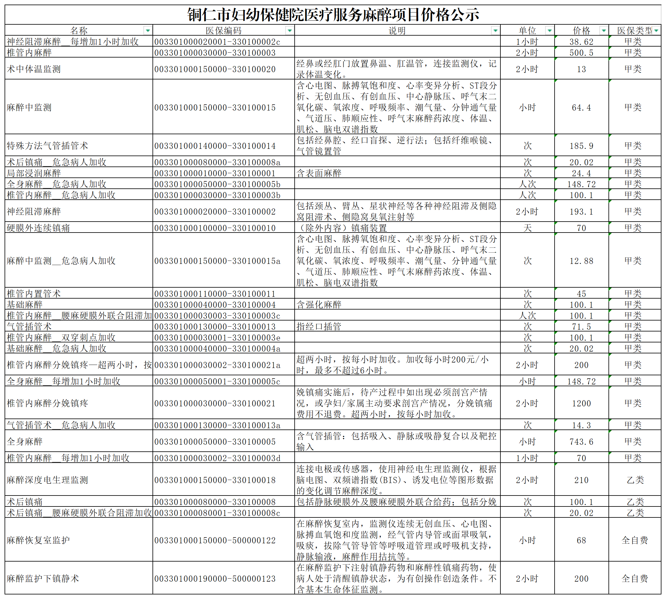 医药咨询收费标准(医药咨询是干什么的)安阳市