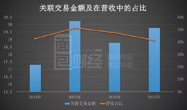 关联交易解决方案(关联交易解决方案怎么写)安阳市