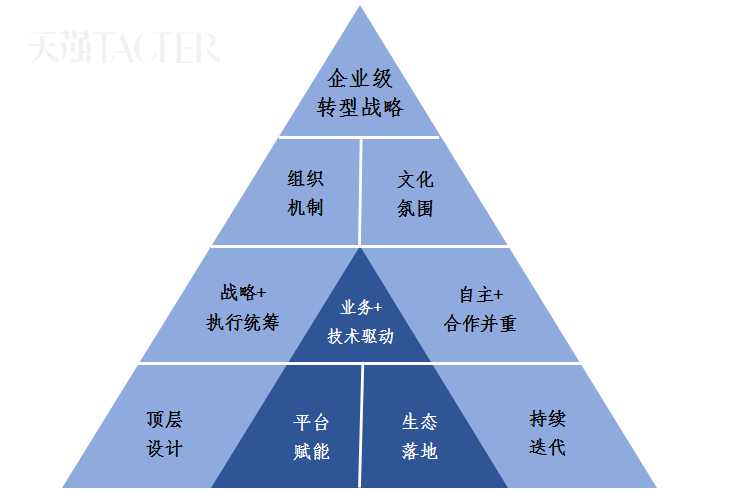 企业顶层设计模板(企业顶层设计包括哪些内容)安阳市