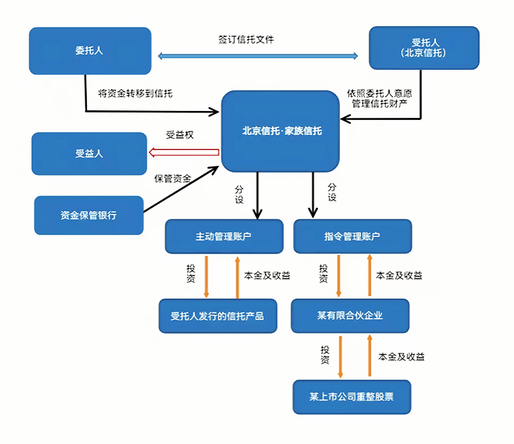 最优交易结构设计(最优价格模型的建立及其解法)安阳市 最优交易结构设计(最优价格模型的建立及其解法)安阳市