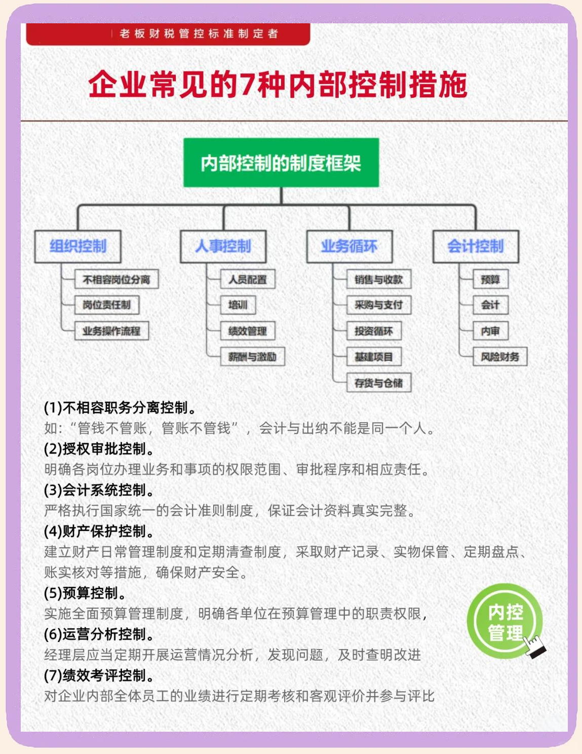 内控五要素建设(内控五要素控制活动)安阳市