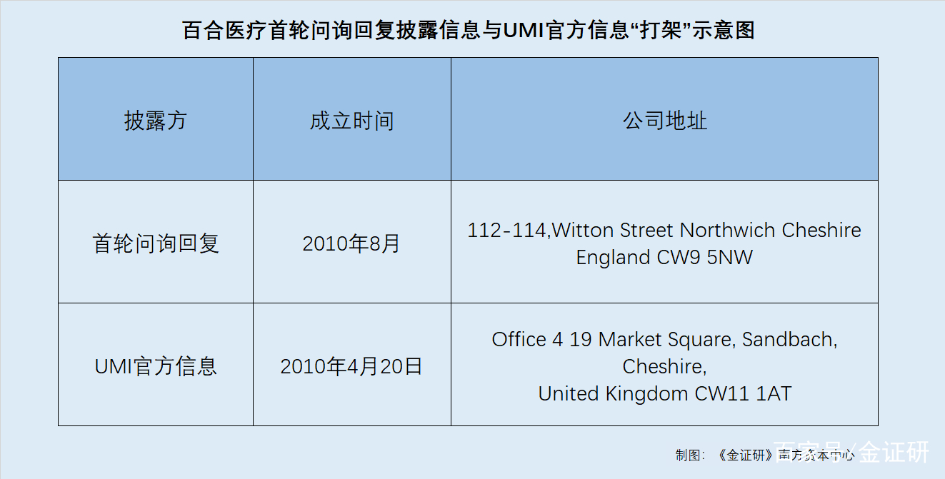 医药咨询信息披露(医药信息咨询公司经营范围介绍)安阳市