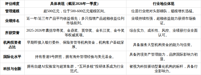 产业基金尽职调查(基金尽职调查主要内容)安阳市