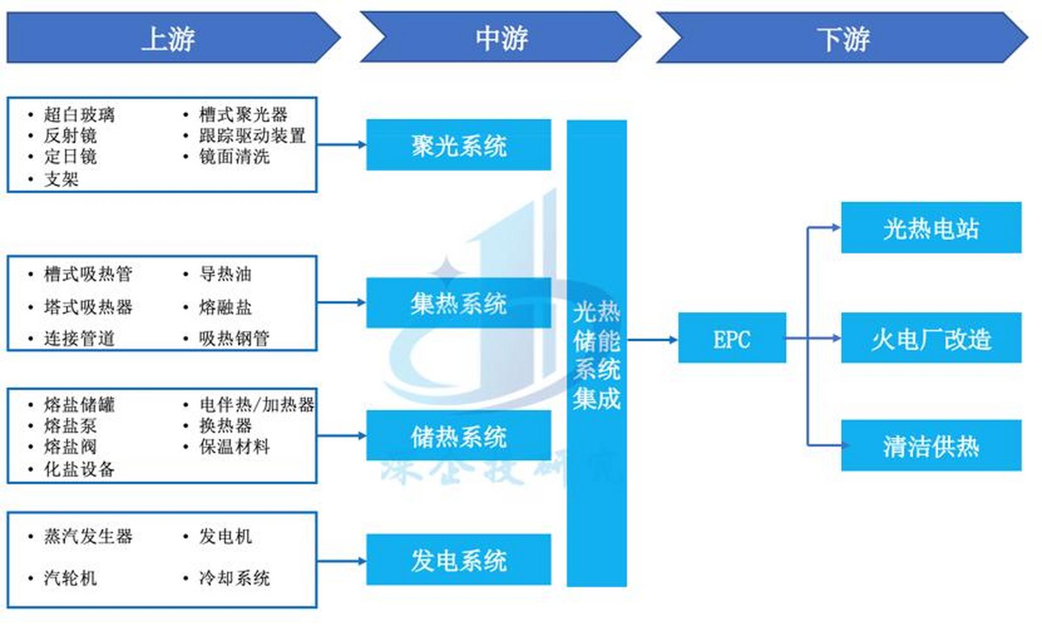 储能产业链融资(储能产业链融资现状)安阳市 储能产业链融资(储能产业链融资现状)安阳市