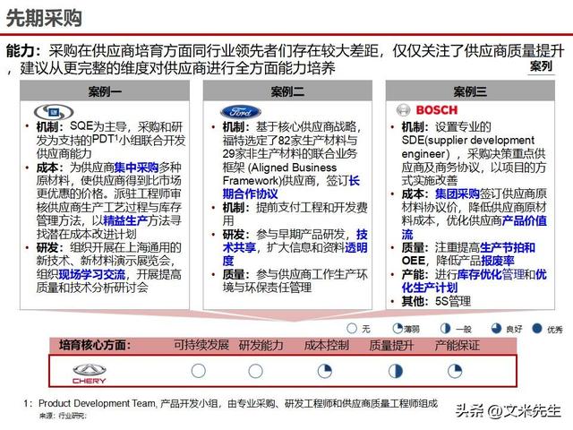 战略采购协同方案(战略采购协同方案怎么写)安阳市 战略采购协同方案(战略采购协同方案怎么写)安阳市