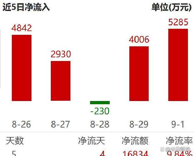 上市板块定位风险(上市各种板块什么意思?)安阳市