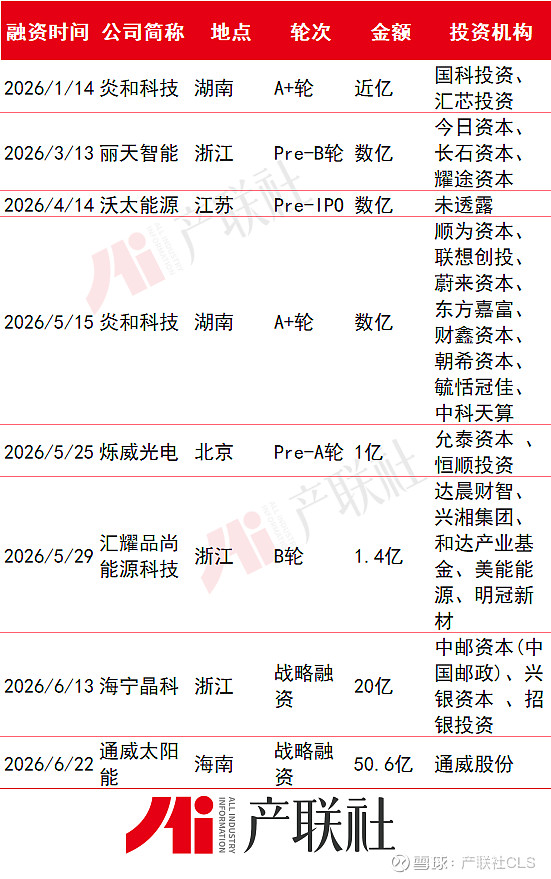 光伏产业链融资(光伏发电融资模式)安阳市 光伏产业链融资(光伏发电融资模式)安阳市