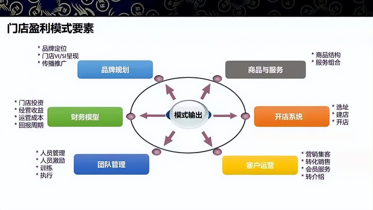 商业模式升级案例(商业模式升级案例范文)安阳市