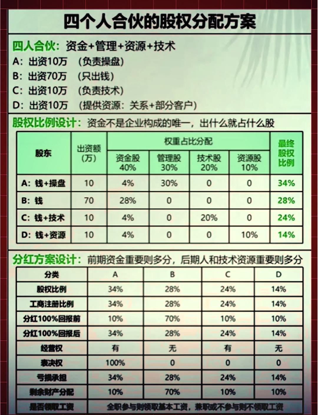 股权分配成功案例(股权分配成功案例怎么写)安阳市