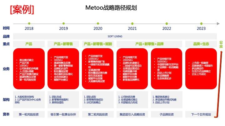 战略路径规划咨询(战略路径是什么意思)安阳市