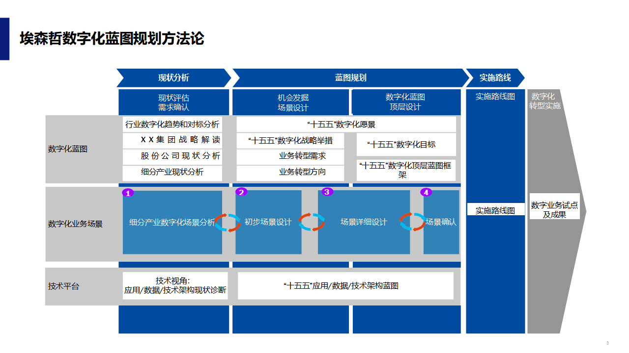 数字化战略规划(数字化战略规划的核心是)安阳市 数字化战略规划(数字化战略规划的核心是)安阳市