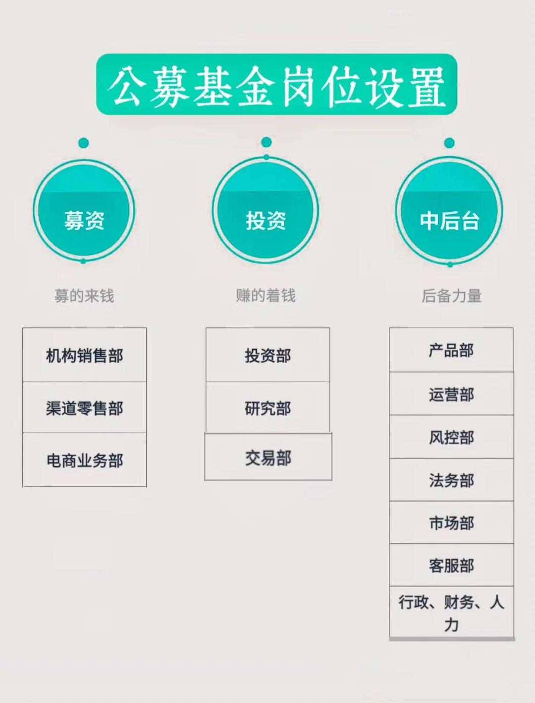 岗位维度股权调整(岗位股权是什么意思)安阳市