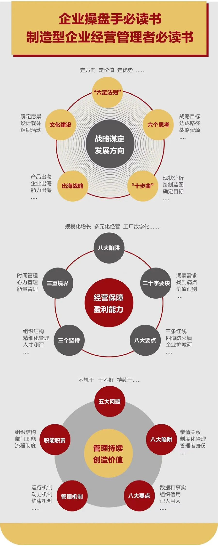 企业战略诊断(企业战略管理咨询与诊断的内容主要包括)安阳市