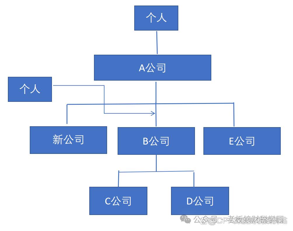 股权架构设计机构(股权架构设计机构怎么选)安阳市