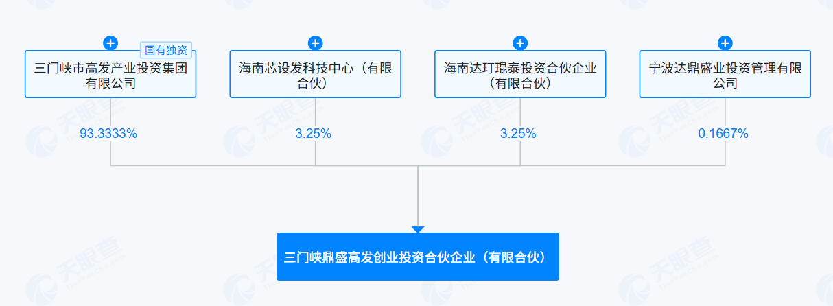 产业基金备案服务(产业基金备案服务管理办法)安阳市