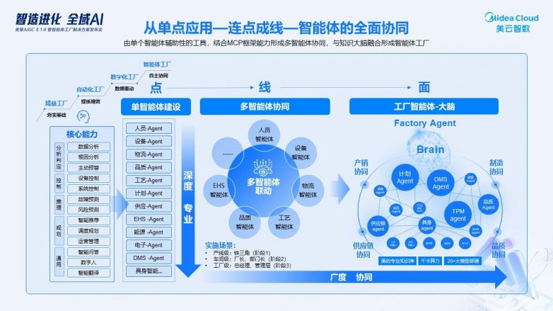 行业解决方案专家(行业解决方案专家分析)安阳市