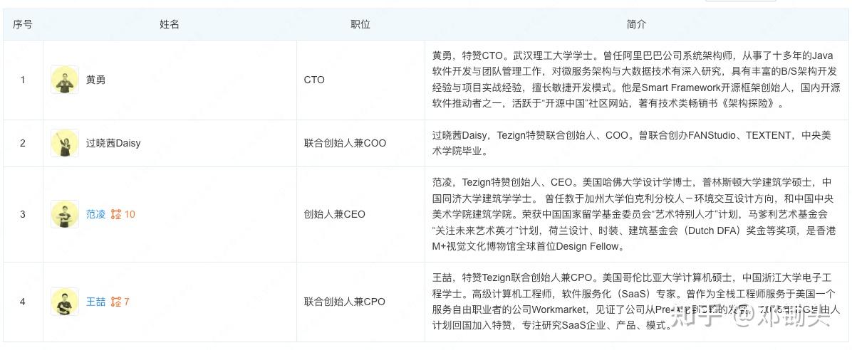 尽调估值成功案例(尽调是不是就会投资)安阳市