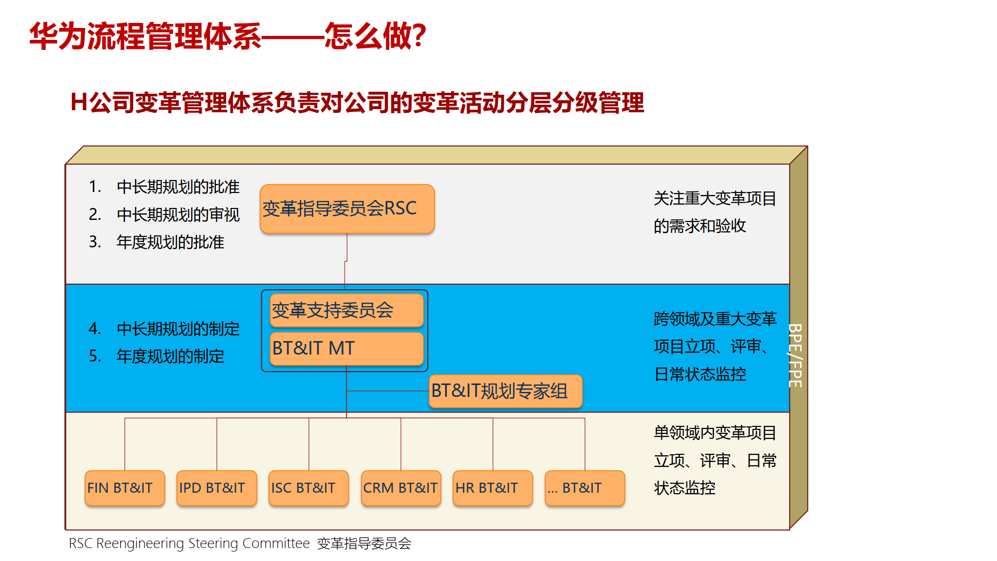 组织变革项目管理(组织变革的类型目标与内容)安阳市
