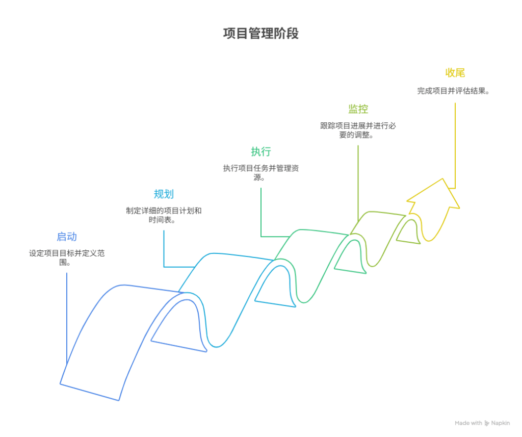组织变革项目管理(组织变革的类型目标与内容)安阳市
