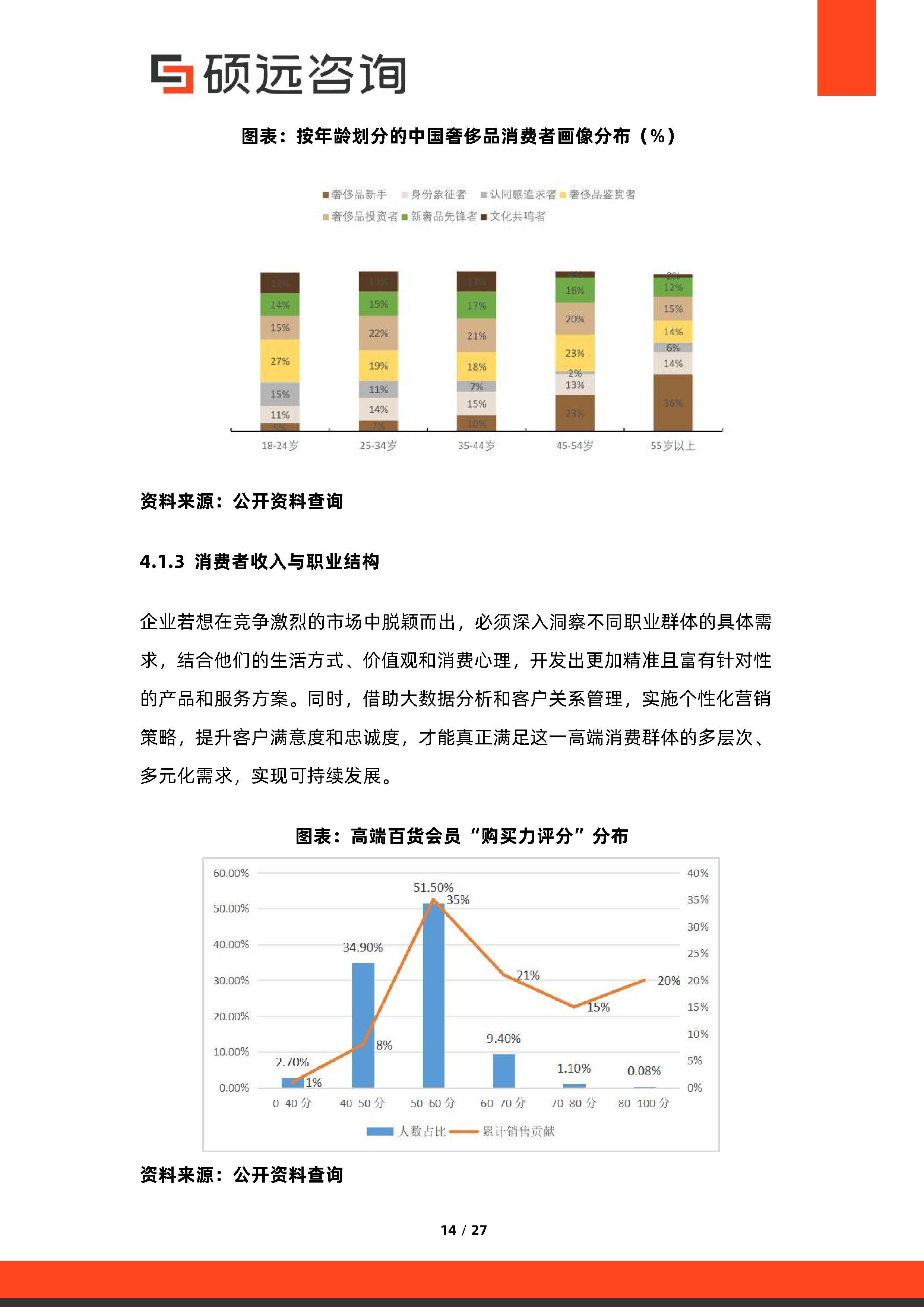 消费咨询行业研究(消费咨询行业研究方向)安阳市
