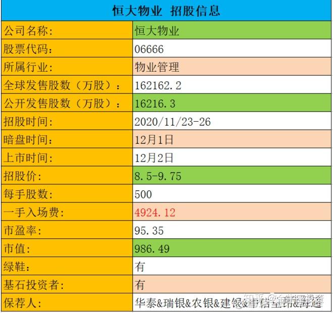 IPO回复策略制定(ipo要求回函率多少)安阳市